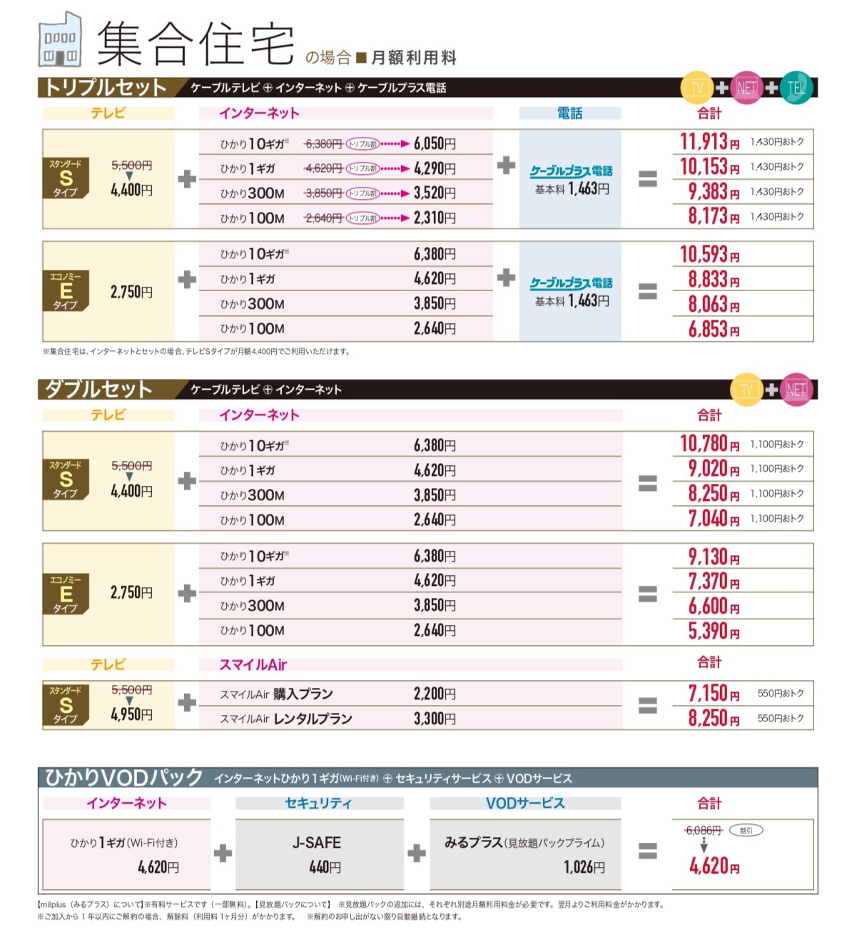 集合住宅の場合　月額基本利用料　※金額はすべて税込表記です
